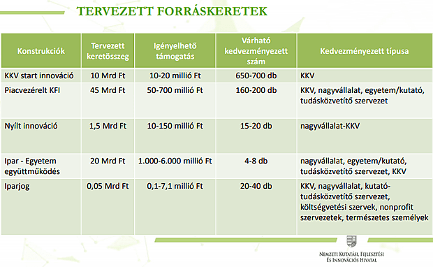 KFI tervezett forráskeretek